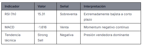 Fuente: WarrenAI
