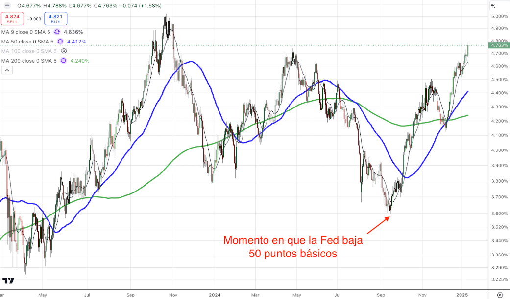 Reserva Federal