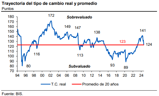 Fuente: Intercam Banco