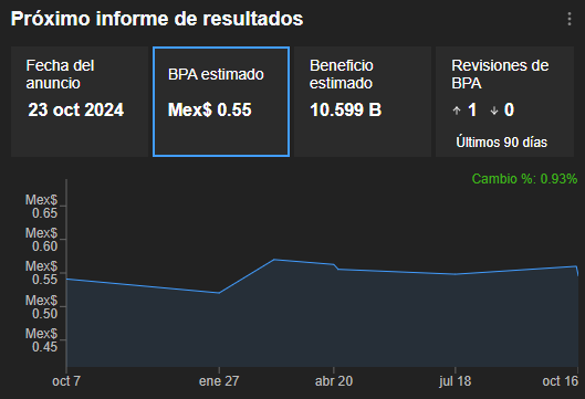 InvestingPro: Previsiones 3T