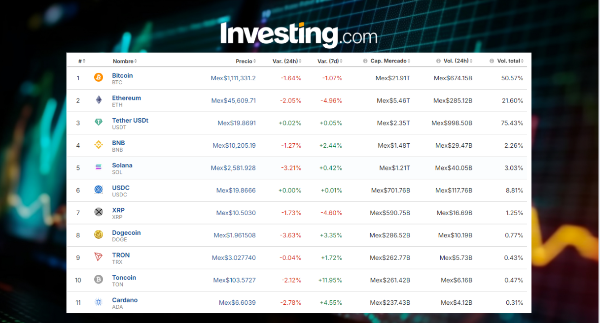 Criptomonedas en México / Investing.com