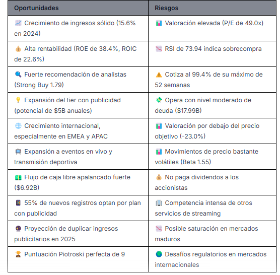 Fuente: WarrenAI