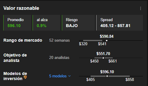 InvestingPro: Valor Razonable