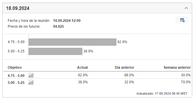 Barómetro de las tasas de la Fed de Investing.com