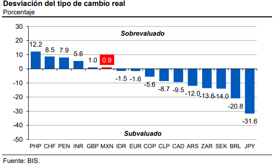 Fuente: Intercam Banco