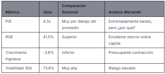 Fuente: WarrenAI