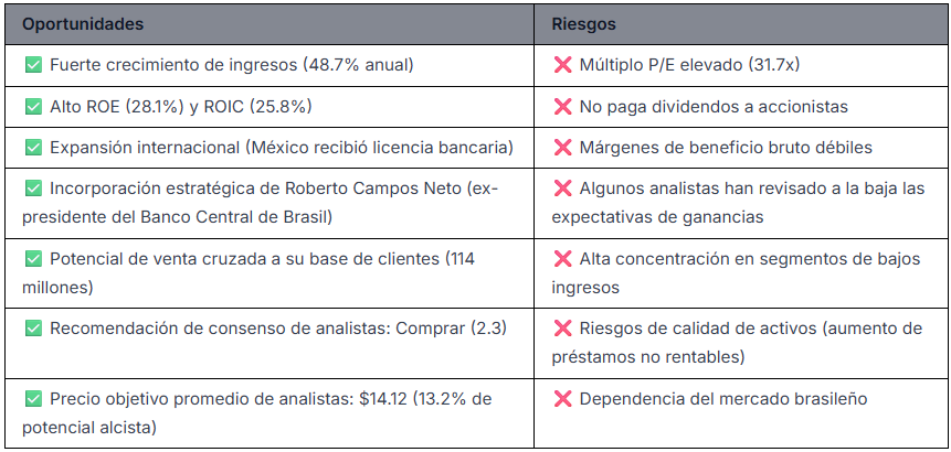 Fuente: WarrenAI