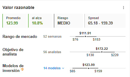 InvestingPro
