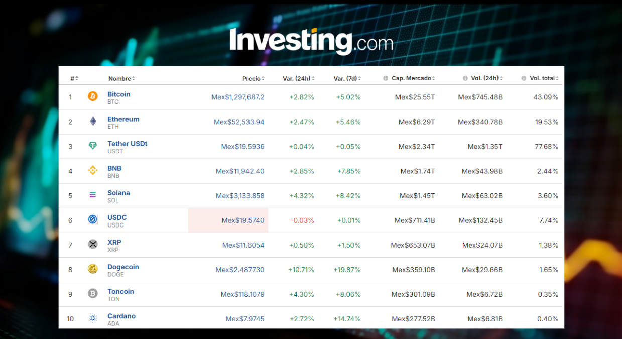 Precio del Bitcoin hoy / Investing.com