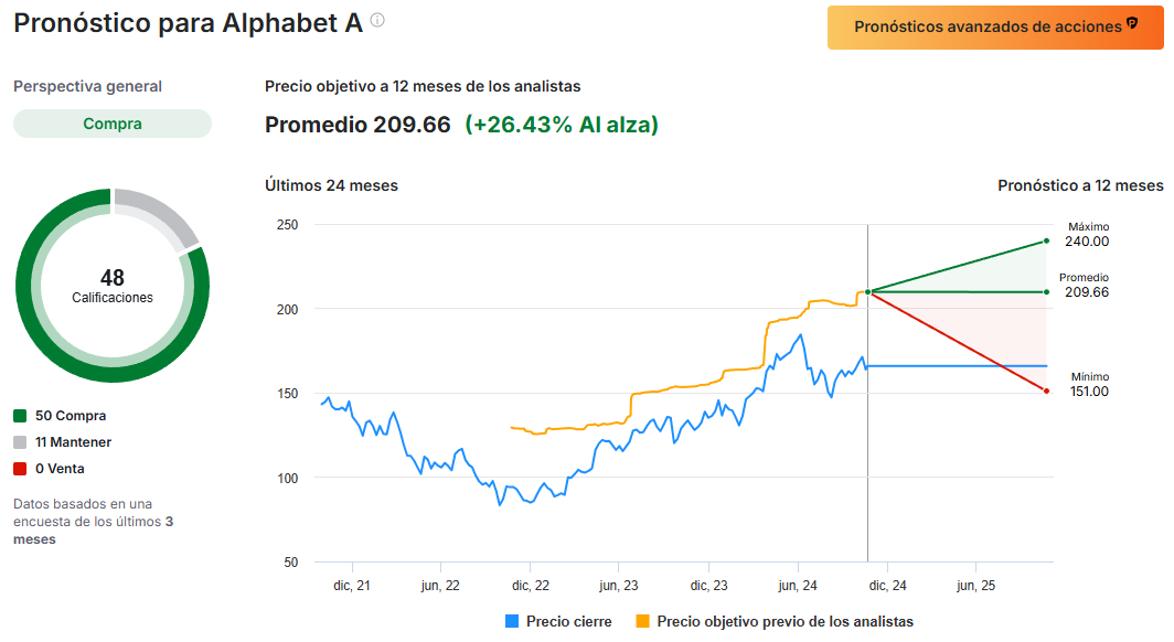 InvestingPro: Oportunidad única