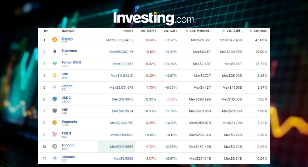 Precio del Bitcoin hoy / Investing.com