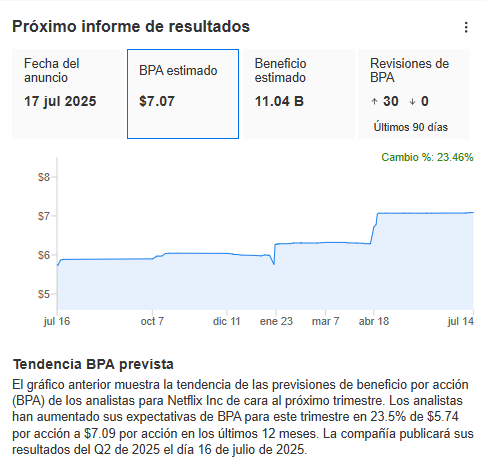InvestingPro