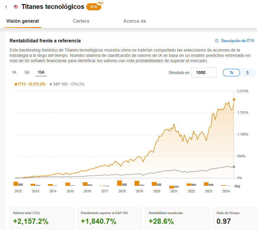 ProPicks IA - InvestingPro