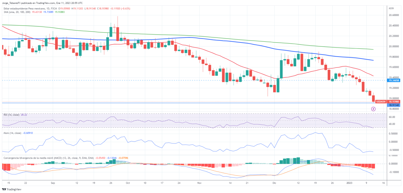 USDMXN