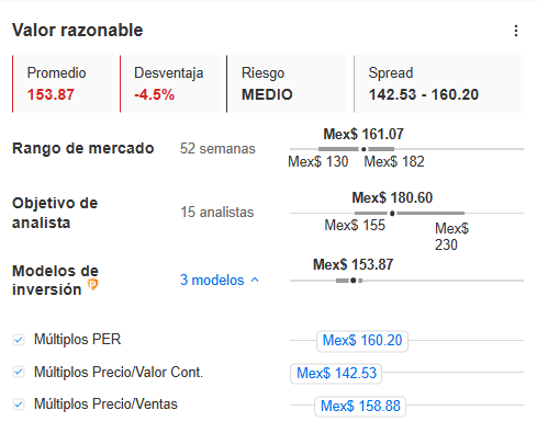 InvestingPro