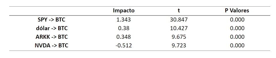 Comprobación de hipótesis