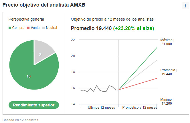 InvestingPro: Oportunidad única