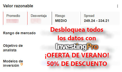 Valor Razonable - InvestingPro