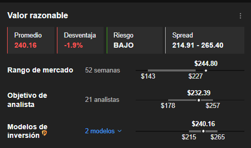 InvestingPro: Valor Razonable