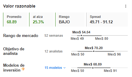 InvestingPro: Valor Razonable