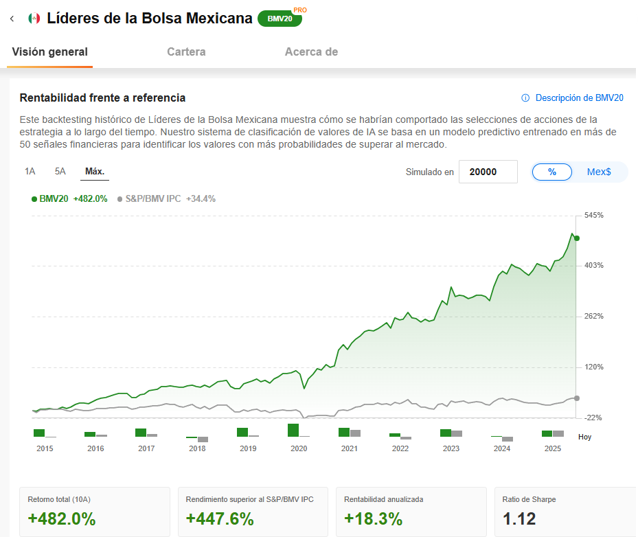 ProPicks IA