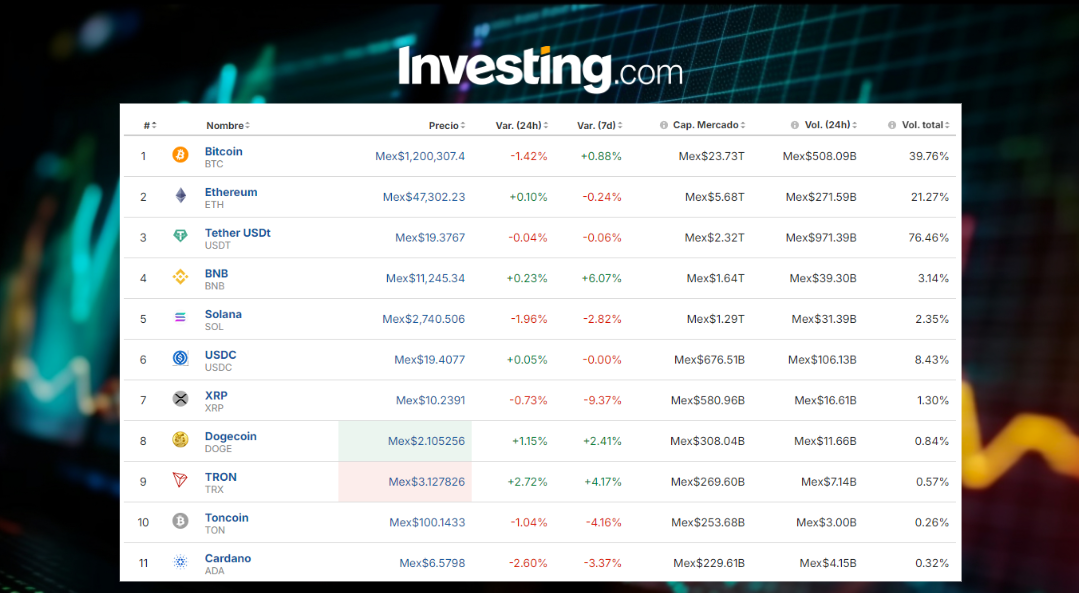 Precio del Bitcoin hoy / Investing.com