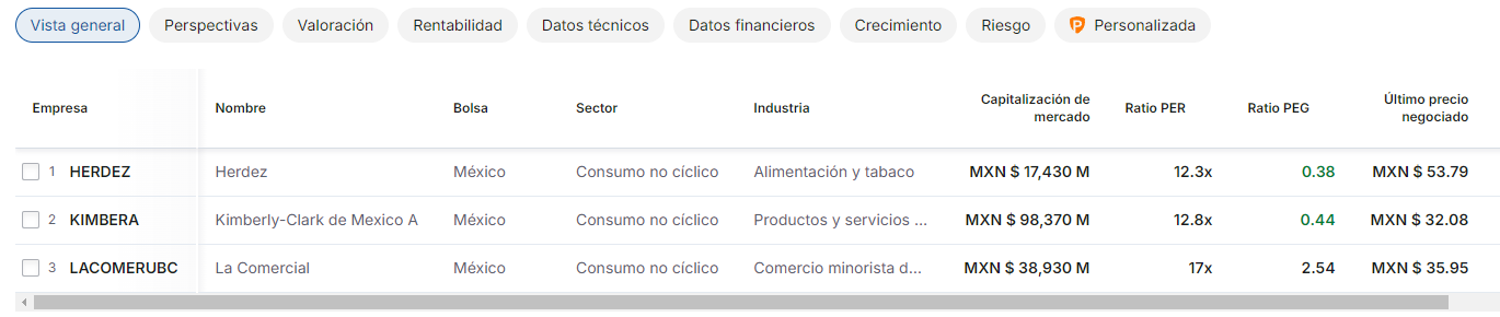 Buscador de acciones de Investing.com