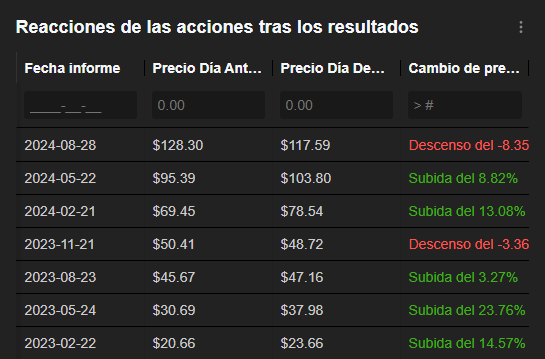 InvestingPro: Previsión de resultados