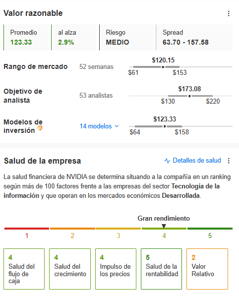 InvestingPro: Valor Razonable