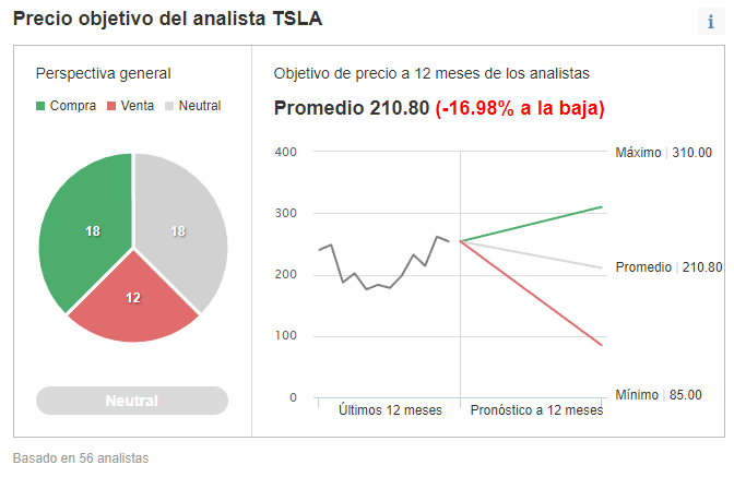 InvestingPro: Previsiones de analistas