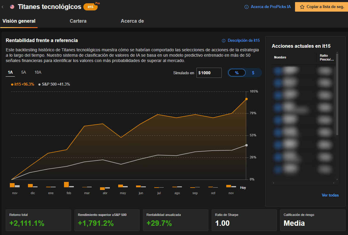 InvestingPro: Titanes Tecnológicos