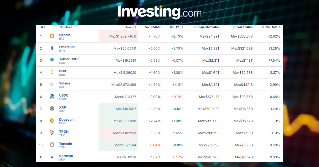 Precio del Bitcoin hoy / Investing.com