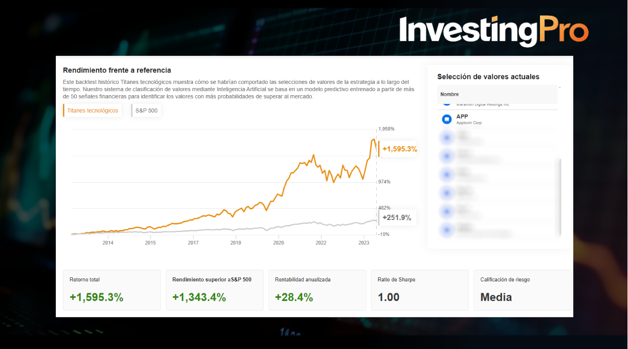 InvestingPro: OPORTUNIDAD ÚNICA