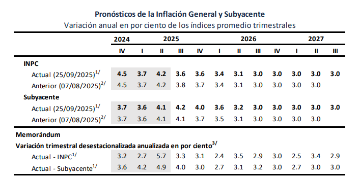 Fuente: Banxico