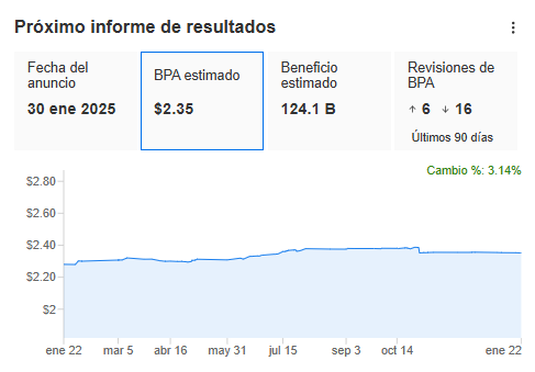 InvestingPro: Previsiones trimestrales