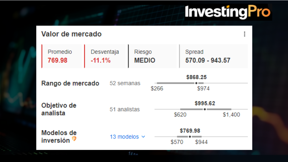 InvestingPro: OPORTUNIDAD ESPECTACULAR