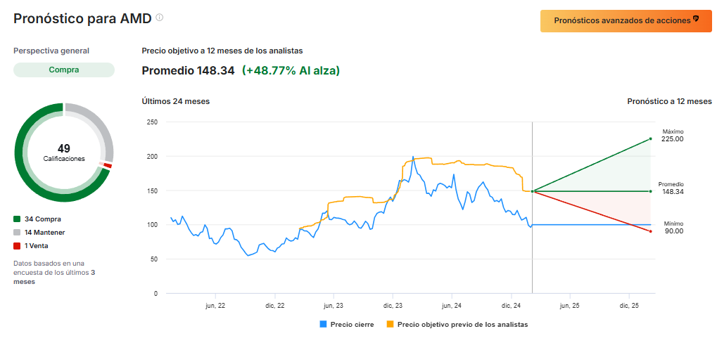 InvestingPro