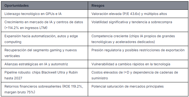 Fuente: WarrenAI