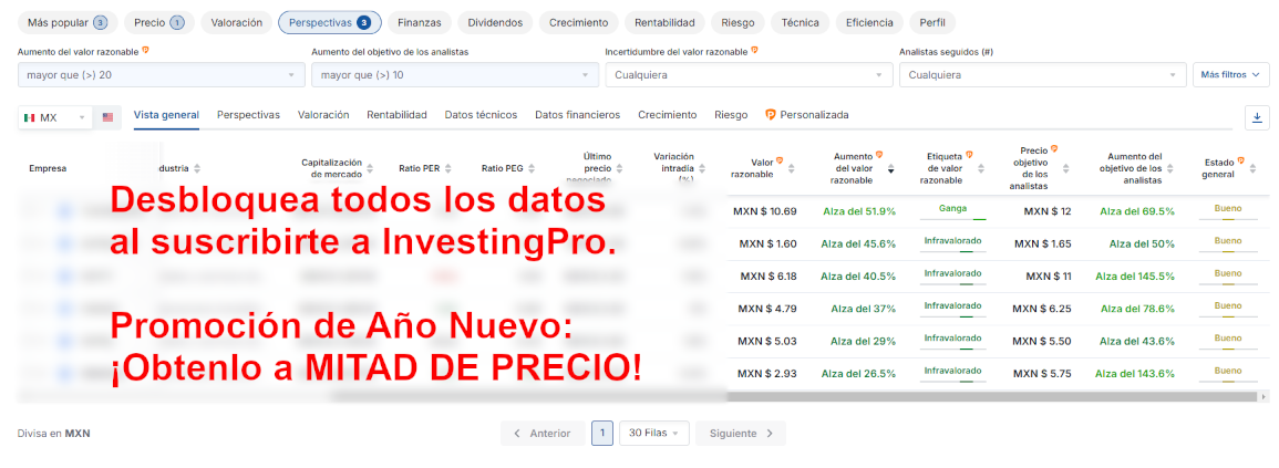 Buscador de Acciones avanzado - InvestingPro