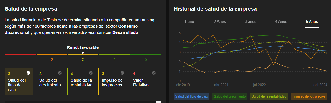 InvestingPro: Salud financiera