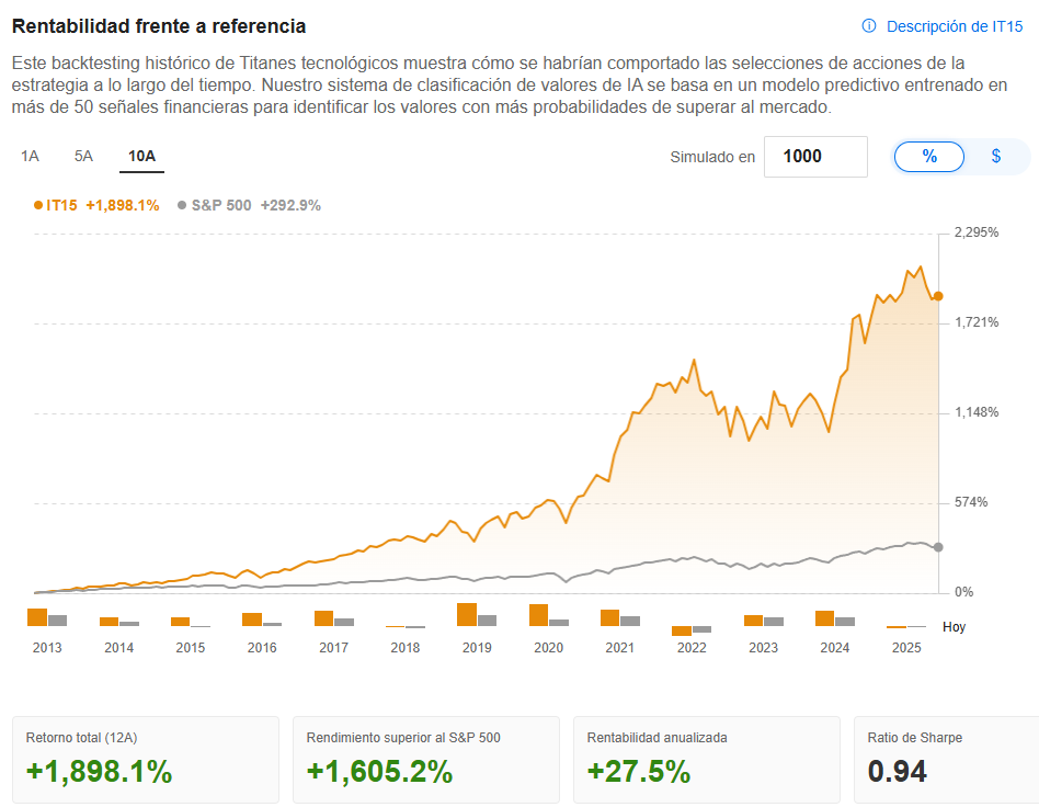 ProPicks IA - InvestingPro