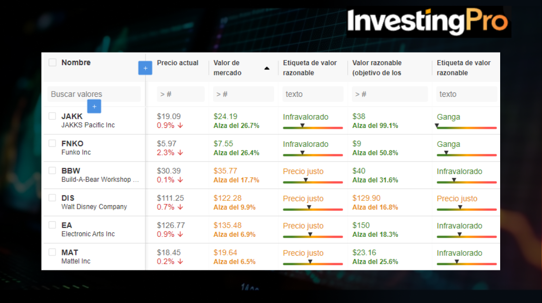 InvestingPro: OPORTUNIDAD ÚNICA