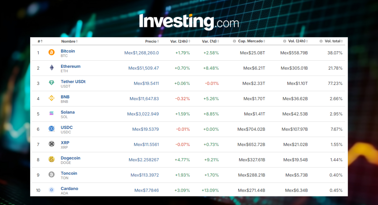 Precio del Bitcoin hoy / Investing.com