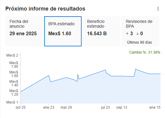 InvestingPro- Ahora a mitad de precio