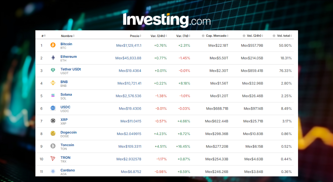 Precio del Bitcoin hoy / Investing.com