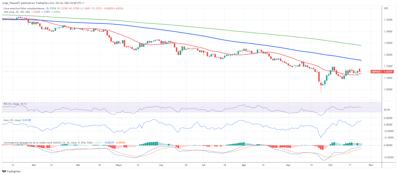 GBPUSD