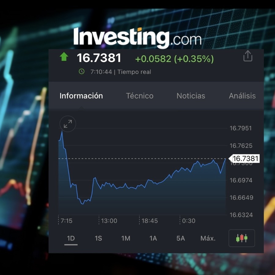 USD/MXN Investing.com