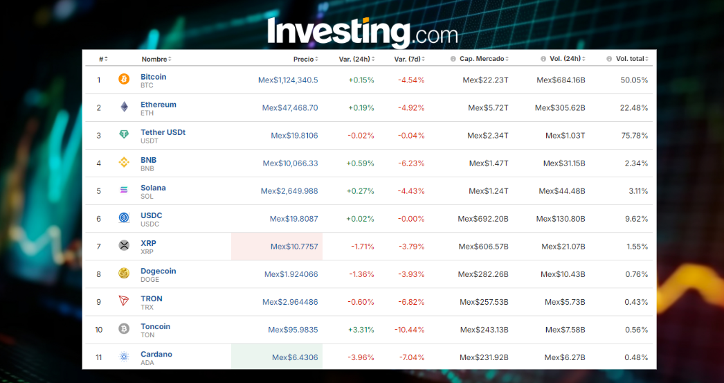 Precio del Bitcoin hoy / Investing.com