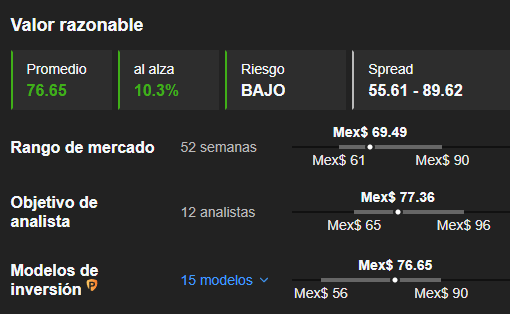 Valor Razonable: InvestingPro