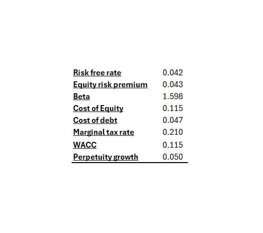 Gráfico 7. Supuestos de valuación. Fuente: análisis propio con información de Yahoo finance (2025), New York University (2025), and U.S. Bureau of Economic Analysis (2025).